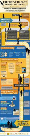 Yellow Brick Path Process Infographic